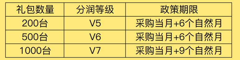 团队为王——聚合家模式及政策(2023.9)(图6) image.png