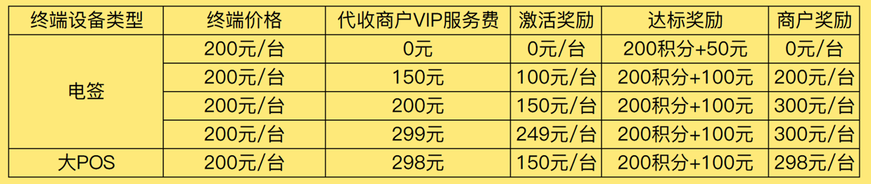 团队为王——聚合家模式及政策(2023.9)(图4) image.png