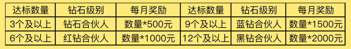团队为王——聚合家模式及政策(2023.9)(图9) image.png