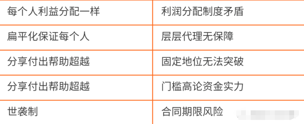 聚合家是什么?是一个平台,是一门生意,是一种创业模式,是一种分享经济,更是一份事业!!!(图5) image.png