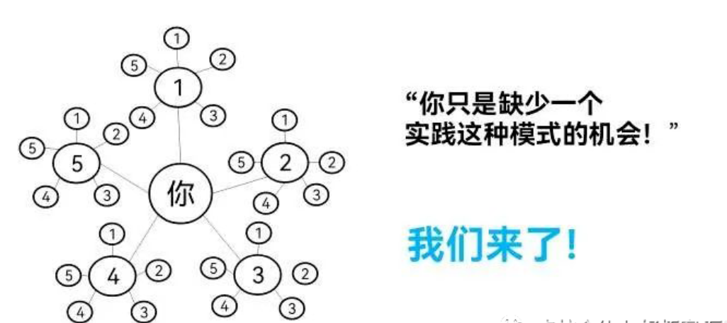 聚合家是什么?是一个平台,是一门生意,是一种创业模式,是一种分享经济,更是一份事业!!!(图4) image.png